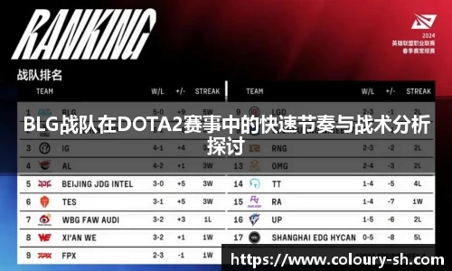 BLG战队在DOTA2赛事中的快速节奏与战术分析探讨
