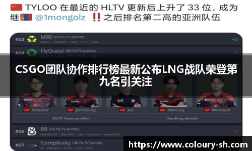 CSGO团队协作排行榜最新公布LNG战队荣登第九名引关注